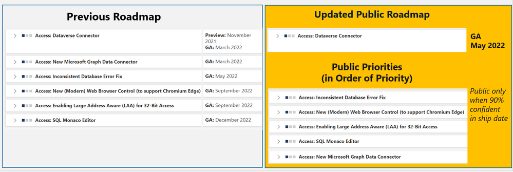 Roadmap Changes.png