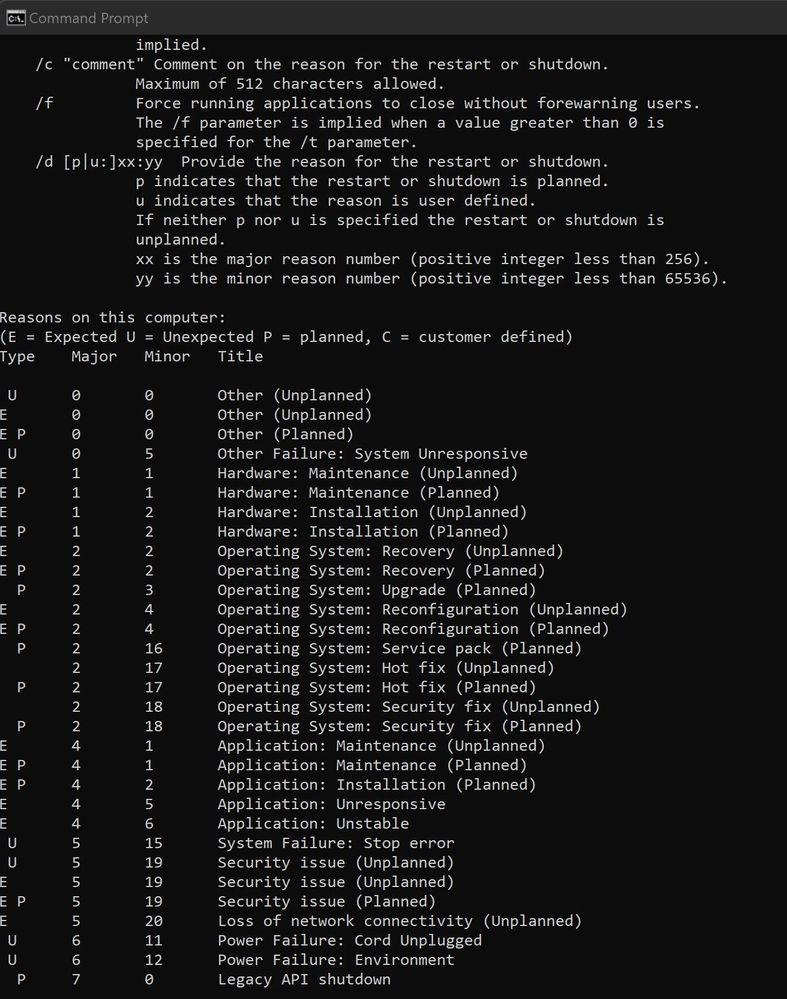 Behavior of issuing "shutdown" command without parameters in a regular prompt