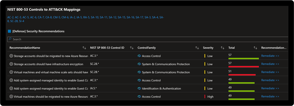 Improve posture by implementing NIST SP 800-53 control recommendations with Microsoft Defender for Cloud