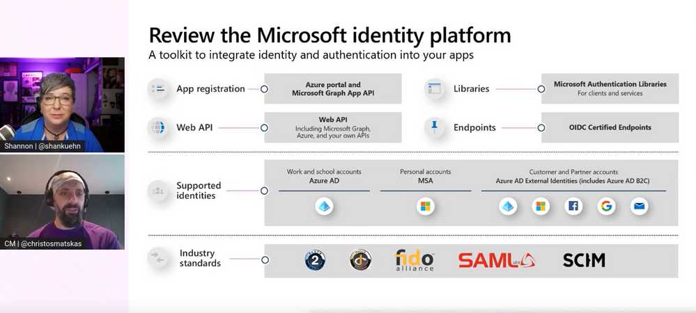 Microsoft identity platform explained