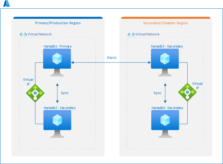 sap-hana-disaster-recovery-cluster.png