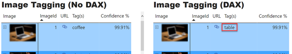 ImageTaging_compare_collapsed.png