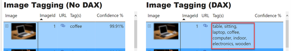 ImageTaging_compare_collapsed_CSV.png