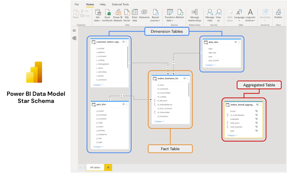 09 Power BI Data Model Star Schema.png