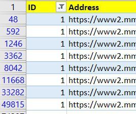 This is contentAudit showing the URLs filtered according to the ID of 1. I hope we can achieve this automatically when the user clicks a link in the topTasks row for task 1.