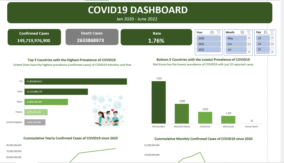 unlocking hidden insights with data visualization tools in excel