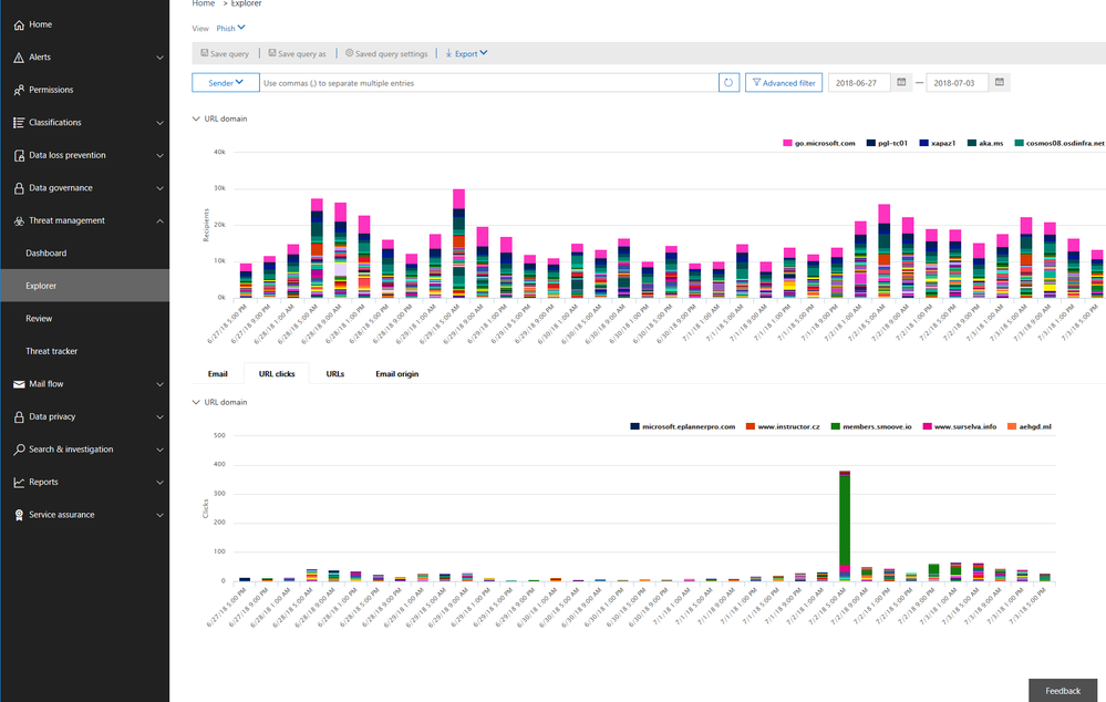 Figure 5 - URL domain and URL clicks view