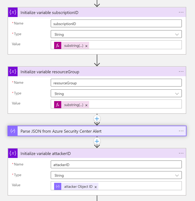 Figure 1: Getting information from the security alert