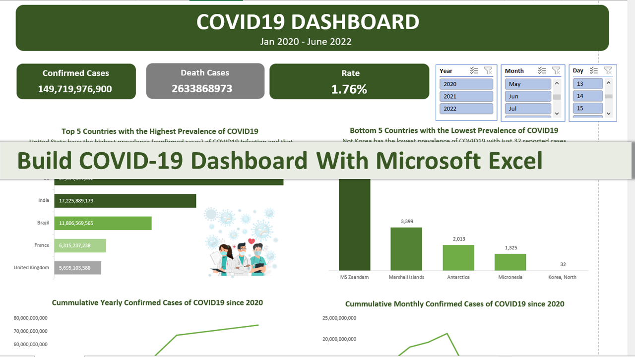 dynamic dashboard template in excel