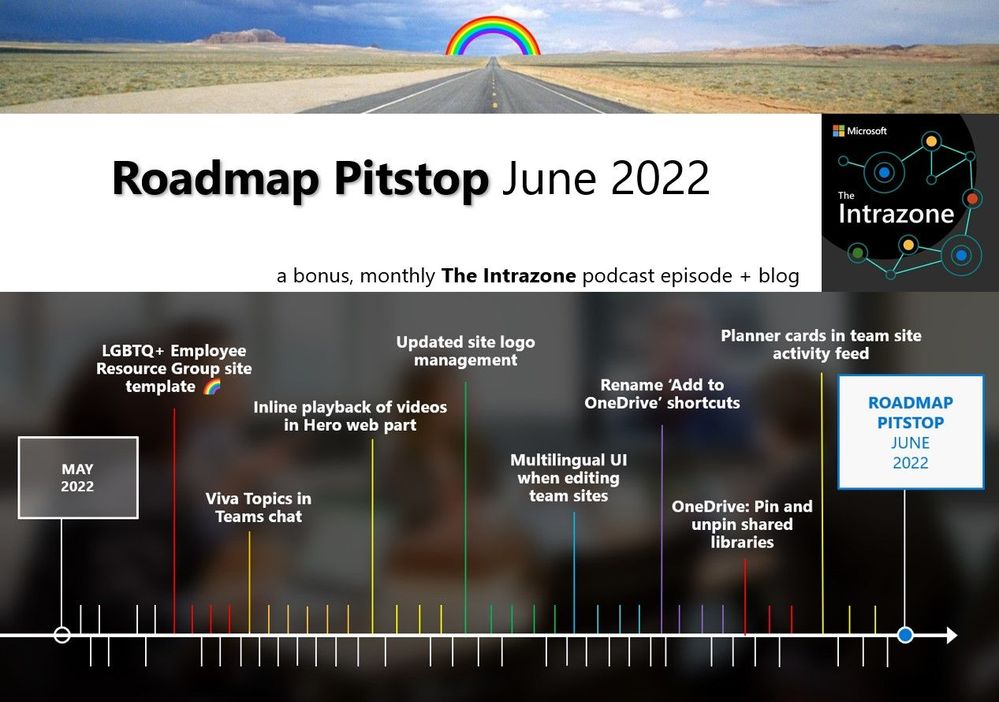 The Intrazone Roadmap Pitstop – June 2022 graphic showing some of the highlighted release features.