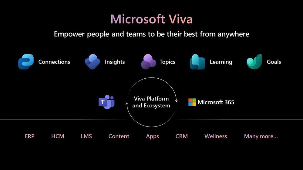 Microsoft Inspire will have the next level of information and partner programs  on Microsoft Viva - the employee experience platform. Learn more: aka.ms/Viva
