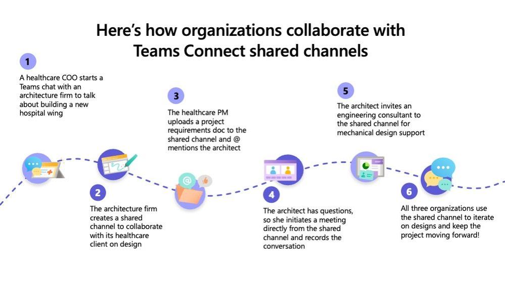 Shared channels creation journey diagram.jpg