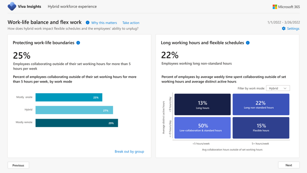 Work-life balance and flex work tab in Hybrid workforce experience report