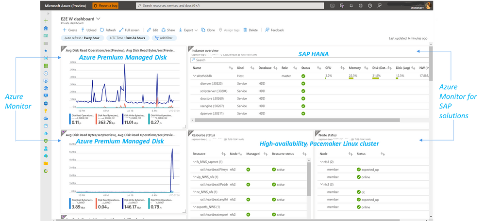 Announcing Public Preview for Microsoft Azure Monitor for SAP solutions -  Microsoft Community Hub