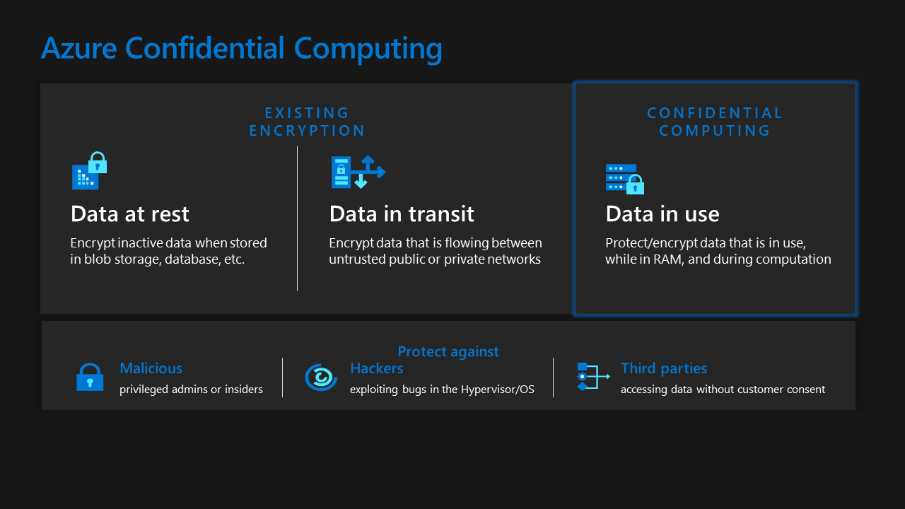 Latest innovations in Azure confidential computing