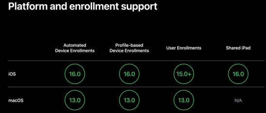 Apple’s plans to support iOS and macOS enrollment methods in iOS 15+ and macOS 13.*