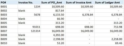 Excel PO Pivot Table example.JPG