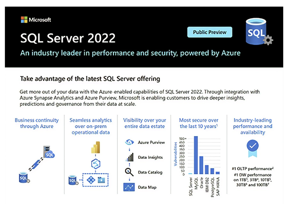 SQL Server 2022 community technology preview 2.1 is now available -  Microsoft Community Hub