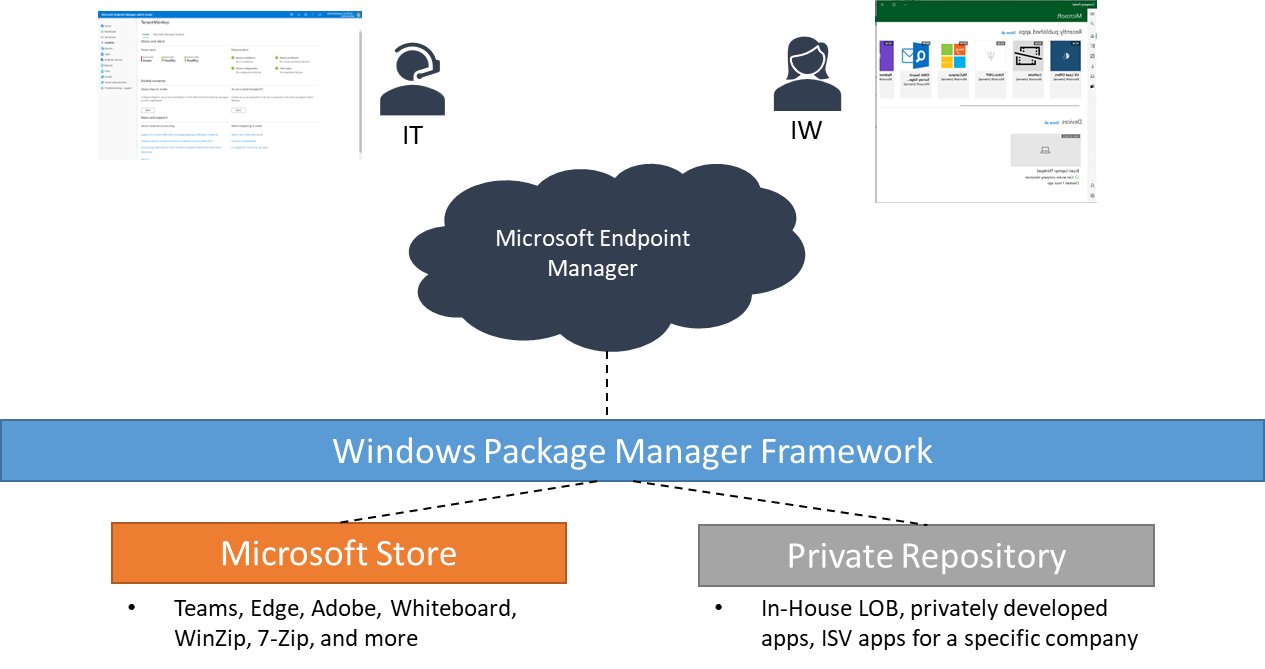 Update to Endpoint Manager integration with the Microsoft Store on Windows  - Microsoft Community Hub