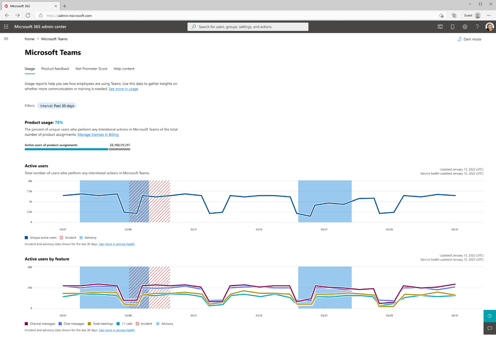 An image of the Experience insights dashboard providing usage data for Microsoft Teams, such as percentage of product usage, active users (daily), and active users by feature (daily).