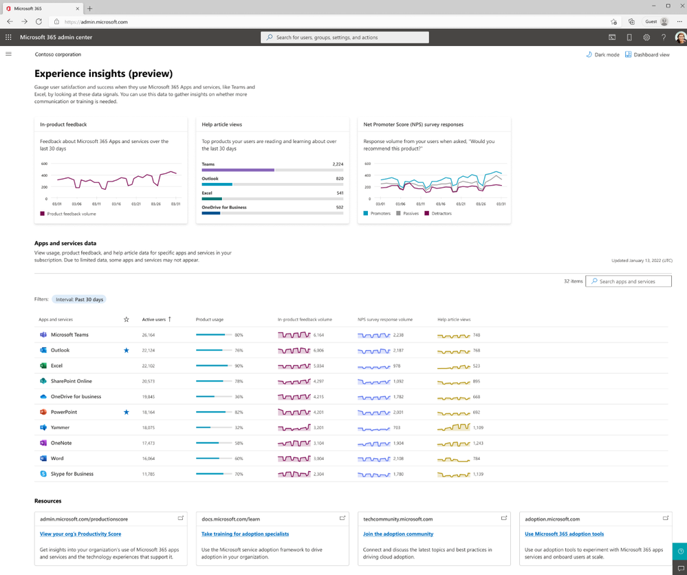 An image of the Experience insights dashboard home screen in the Microsoft 365 admin center.