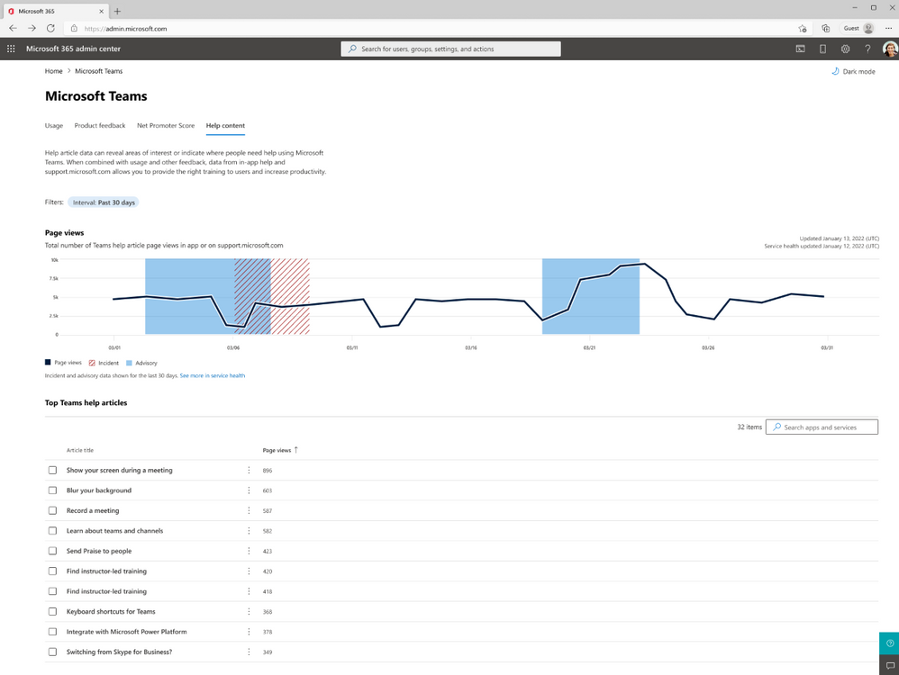 An image of the Experience insights dashboard providing help content data for Microsoft Teams, such as page views for your organization and the top Teams help articles.