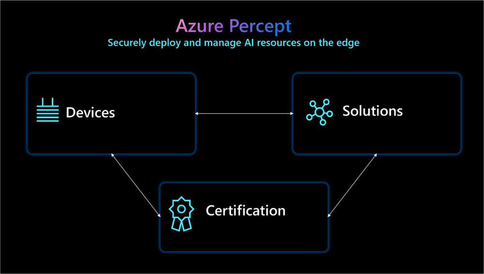 azure-percept-primary-components.png