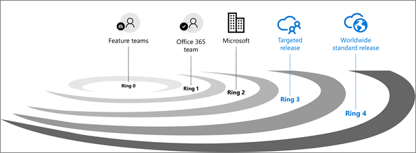 Microsoft Teams rolls out to Office 365 customers worldwide
