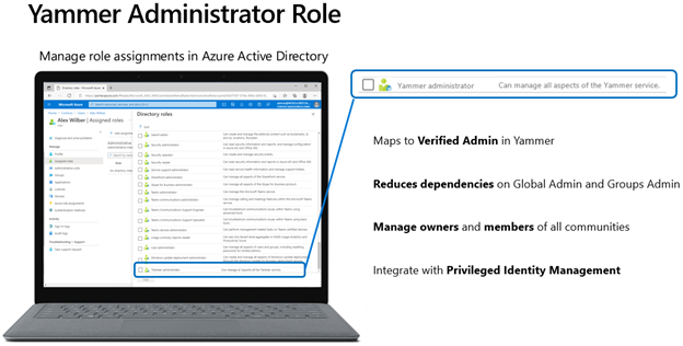 Yammer Admin Role in AAD