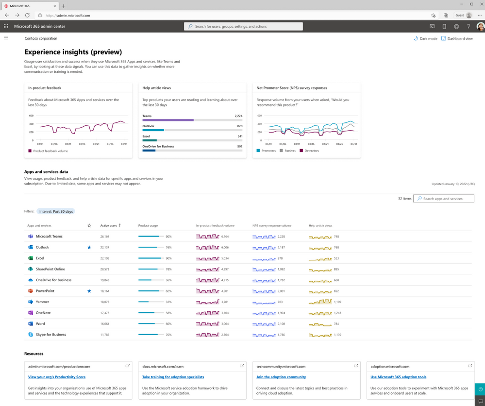 Image 1 - Experience insights dashboard - 1230px - Cropped.png