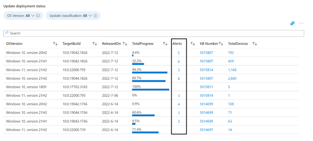 Detailed and sort view of the Quality Updates tab of the Update Compliance workbook