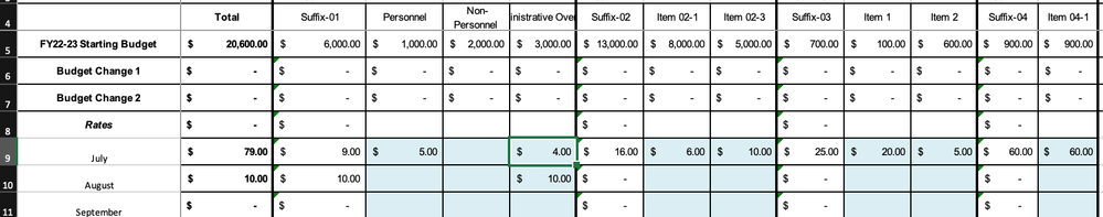 Overview sheet showing the source values for the invoice sheet