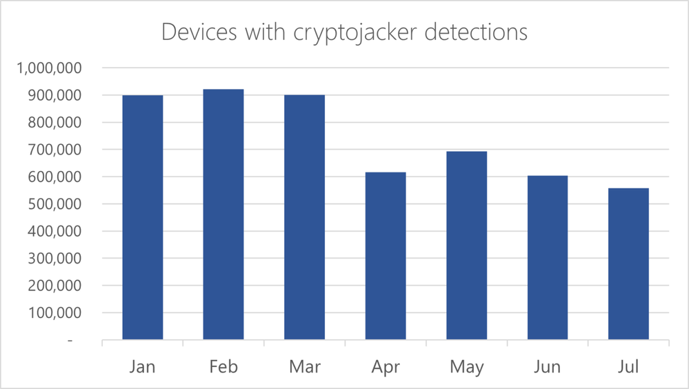Fig1-devices-cryptojackers-1536x867.png