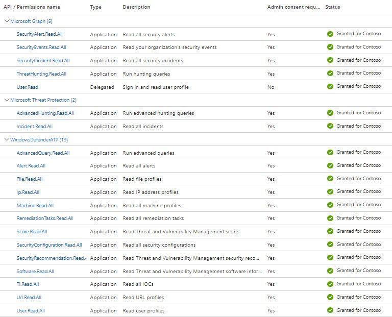 Example list of permissions for an app registration