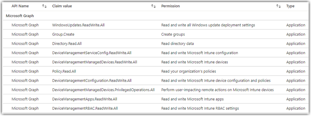 Screenshot of the new core service permissions