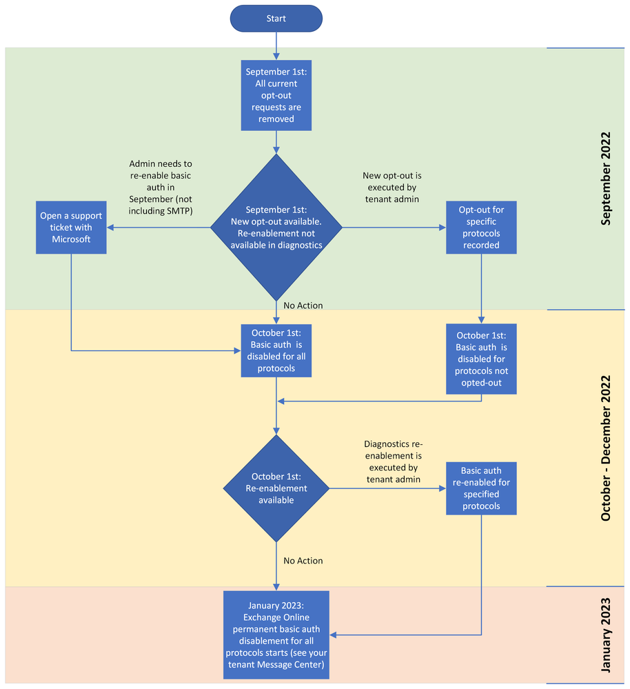 Basic Auth Sep-Jan v2.png