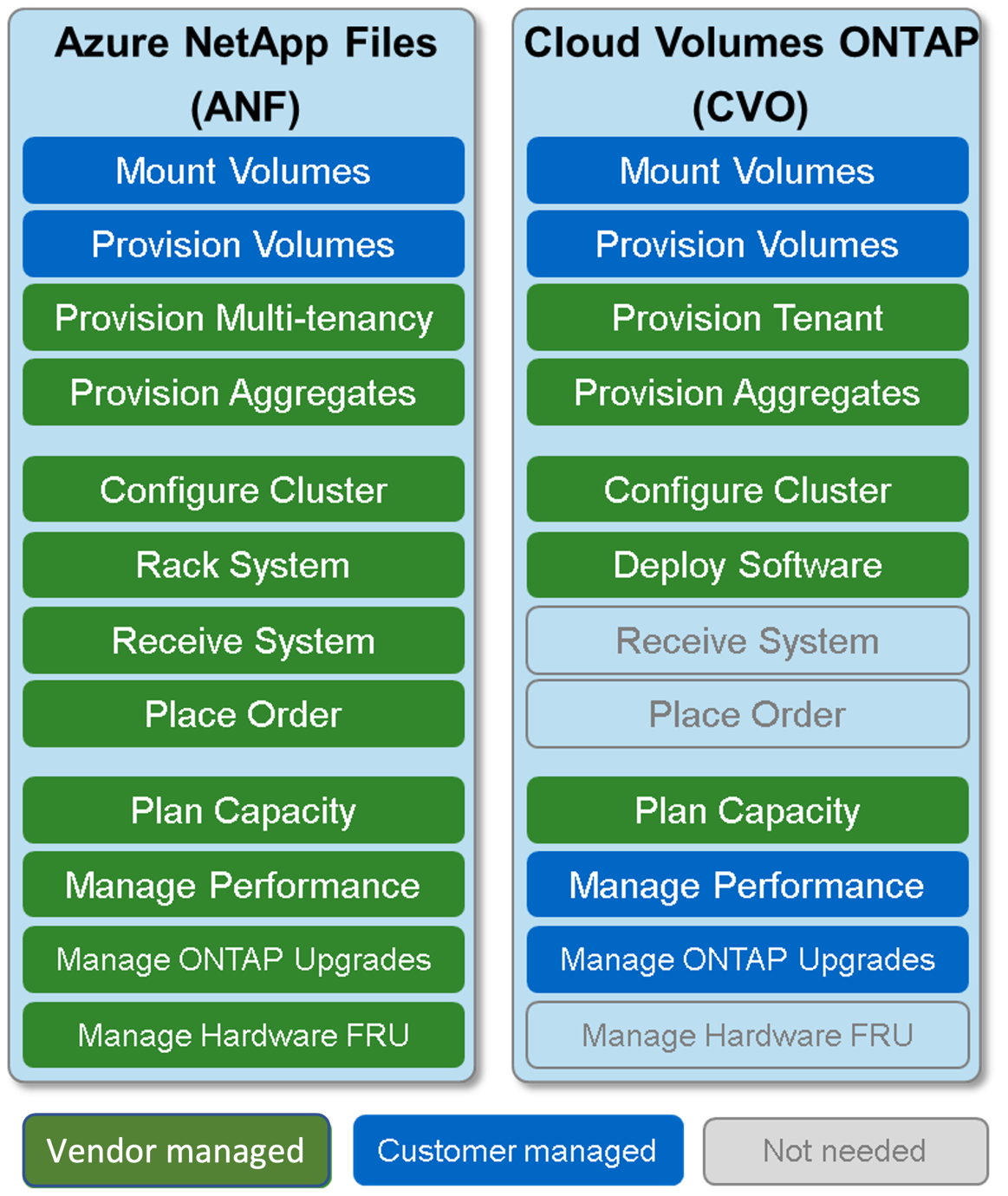 NetApp Cloud Volume ONTAP (CVO) for Azure – EDA Benchmark and Best Practices