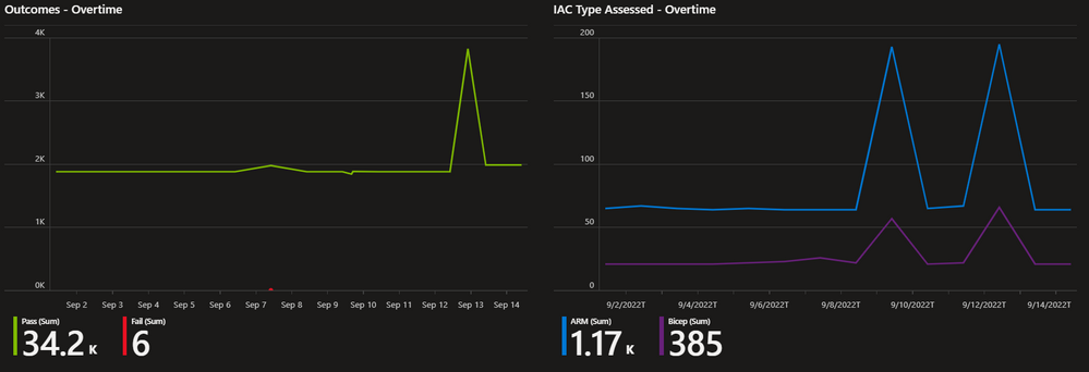 psrule-demo-overtime.png