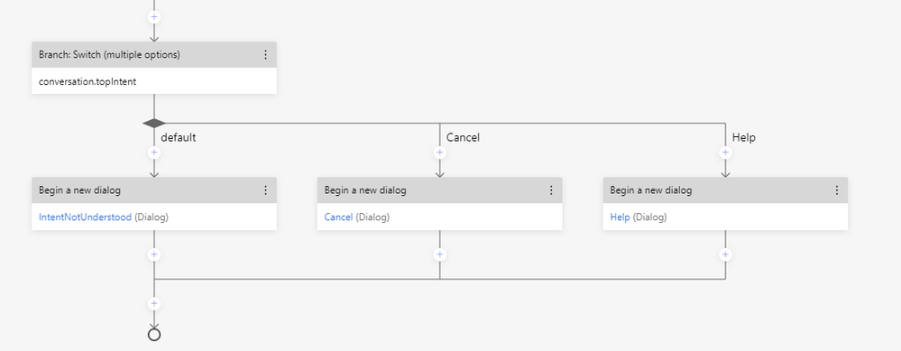 Branching on detected top intent