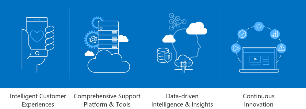 Sustainability for Microsoft 365 blog - Image - 1230px.png