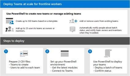 Deploy Microsoft Teams at scale for frontline workers.jpg
