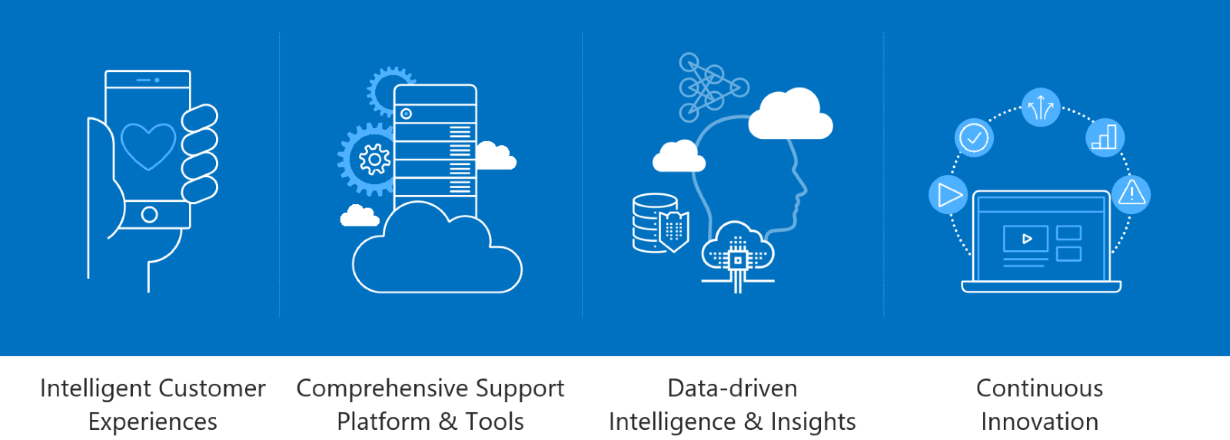 What's new in supportability for Microsoft 365