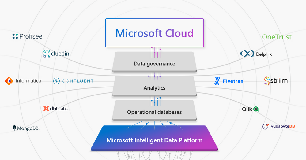 Microsoft Intelligent Data Platform Partner Ecosystem