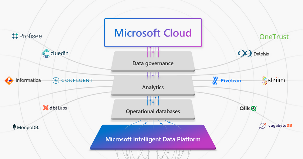 Microsoft Teams: Advantages of the new architecture - Microsoft Community  Hub