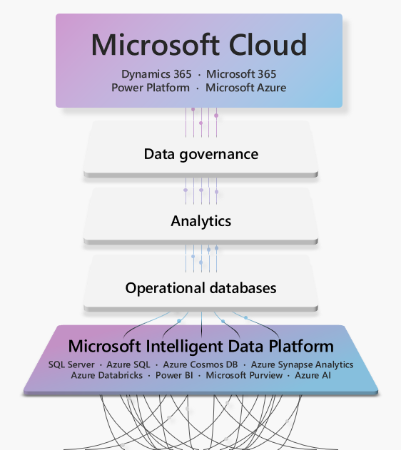 Microsoft and Databricks deepen partnership for modern, cloud-native analytics