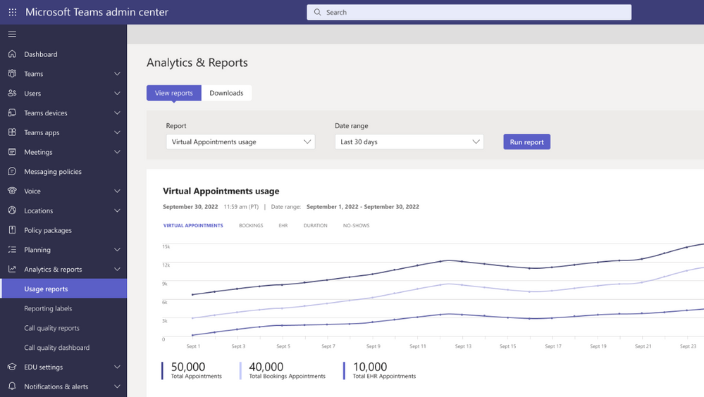 An image demonstrating aggregated organizational analytics available in the Virtual Appointments app in Microsoft Teams.