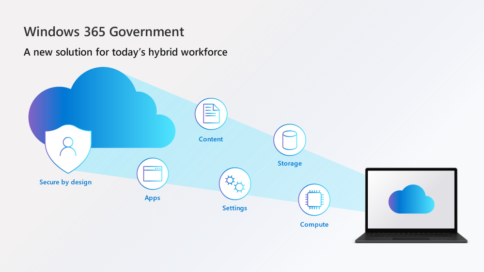 Windows 365 Government graphic