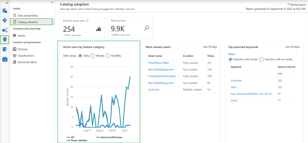 Catalog adoption - active users by.png