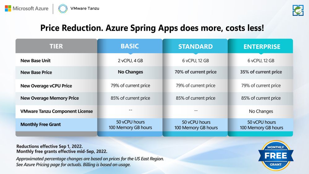 Price-Reduction-Azure-Spring-Apps.jpg