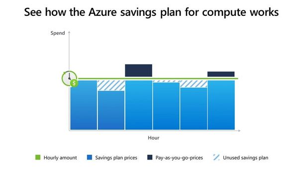 Azure App Savings_Blog Graphic 2.jpg